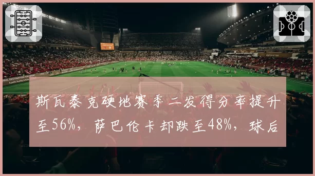斯瓦泰克硬地赛季二发得分率提升至56%，萨巴伦卡却跌至48%，球后之争现关键变量